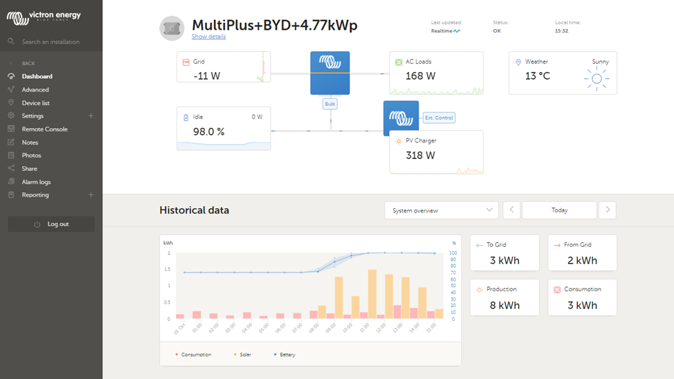 victron vrm dashboard